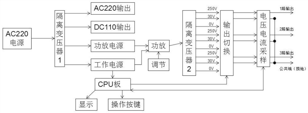 开关柜带电显示信号源模拟仿真装置