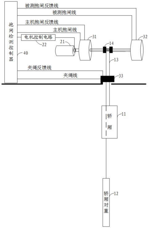 一种电梯抱闸性能检测方法和系统