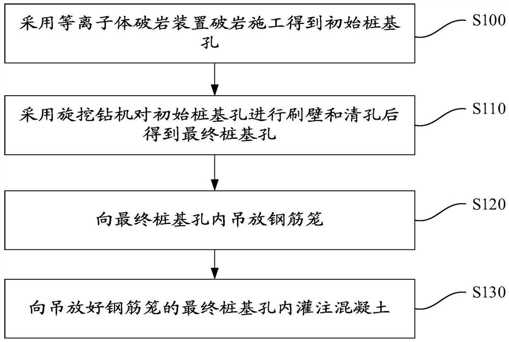 一种破岩桩基施工方法