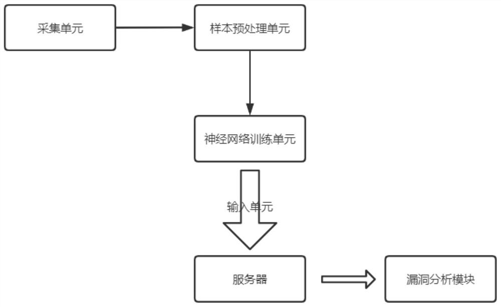 一种云安全漏洞的挖掘分析系统