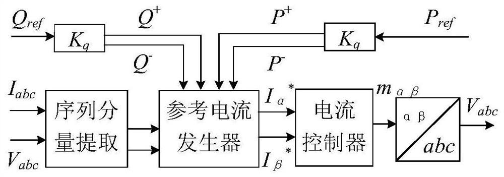 一种基于光伏逆变器控制的电压实时调控方法和系统