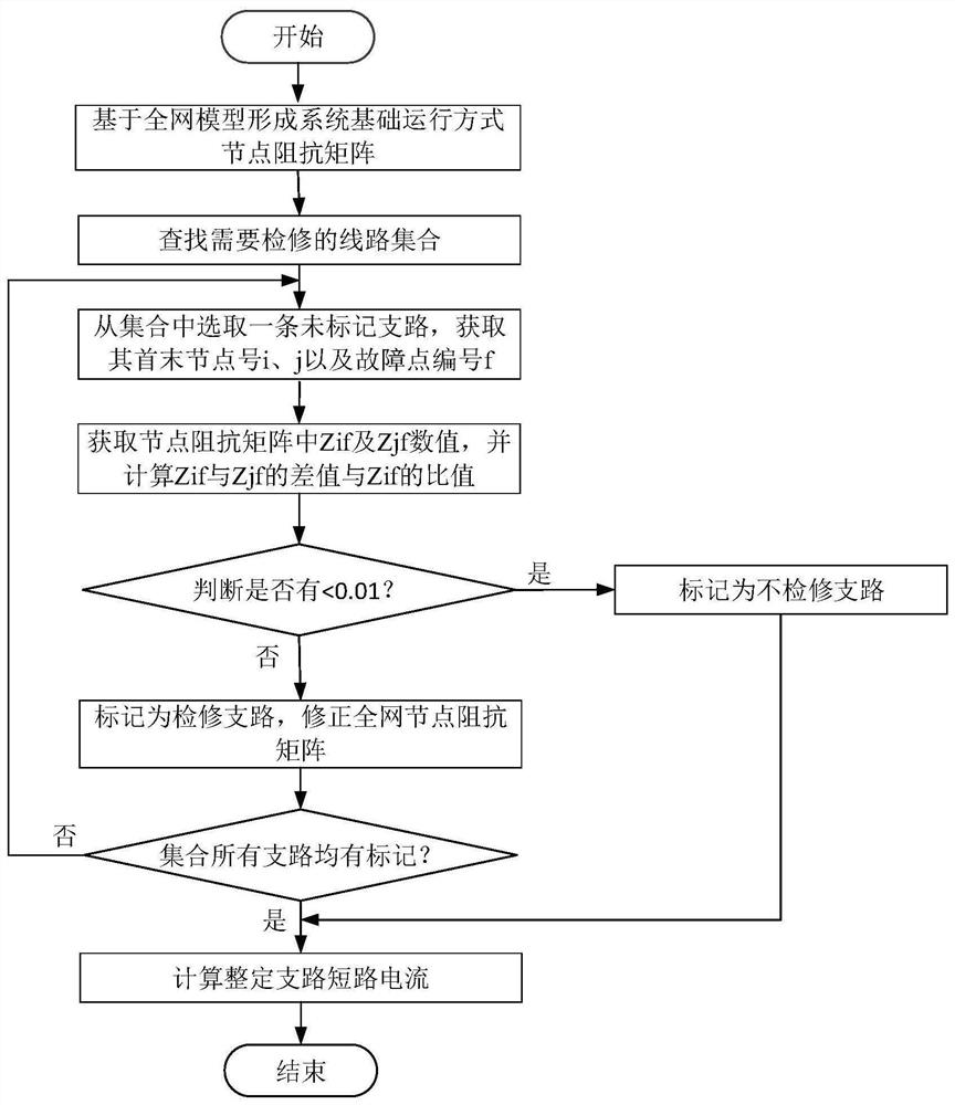 一种继电保护整定计算中线路N-1轮断快速方法及装置