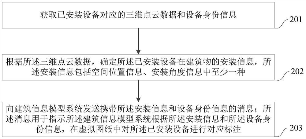 设备位置的标注方法、装置、计算机设备和存储介质