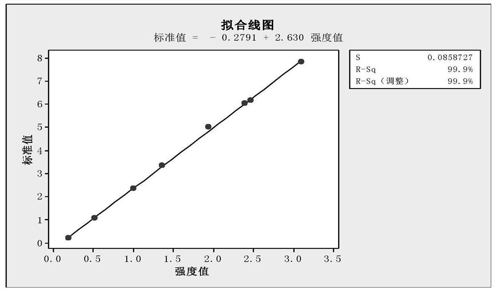 一种光电直读光谱仪测定MC6铬含量的方法