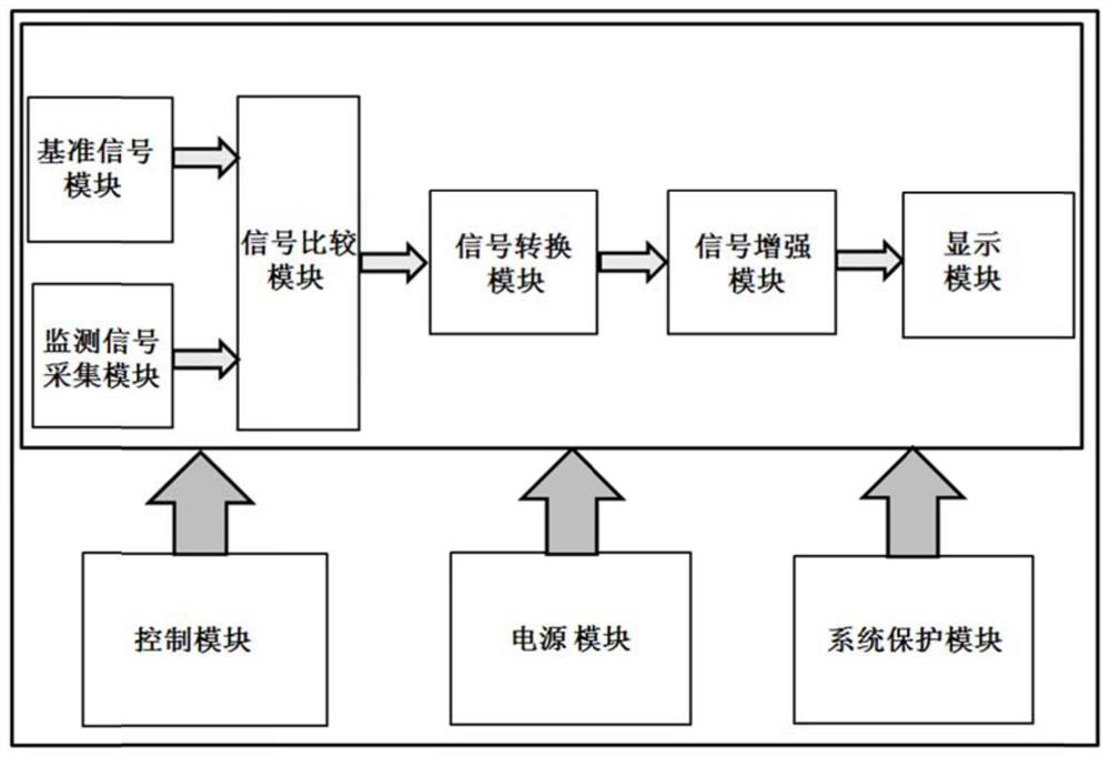 一种宇航用元器件老炼试验器件监测系统及方法