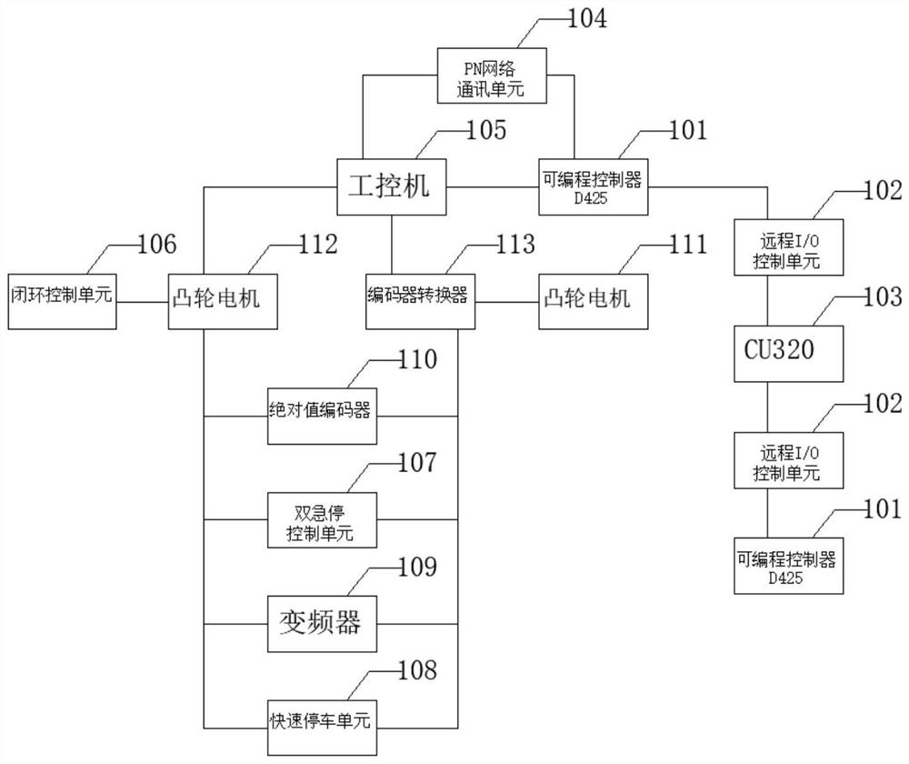 热锯机控制系统