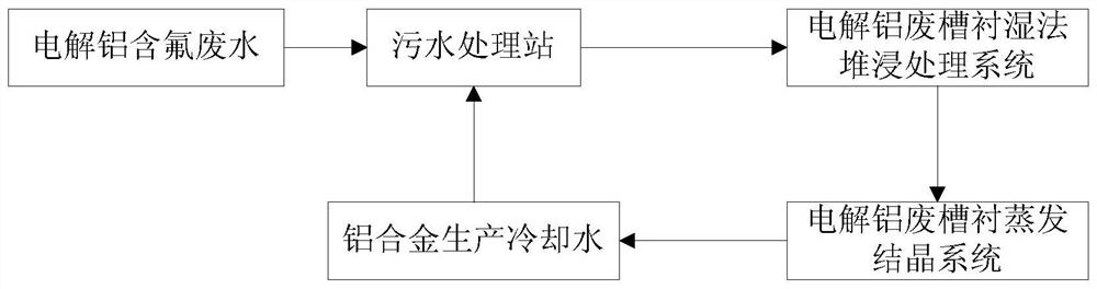 一种铝合金生产冷却水循环利用方法