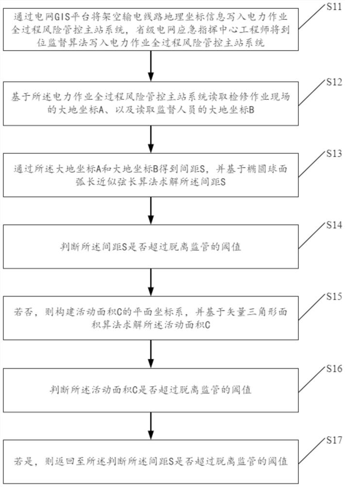 一种适用于输电线路检测作业的到位监督方法及系统