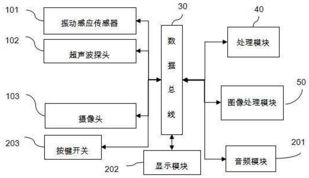 一种智能辅助超声穿刺动静脉置管系统