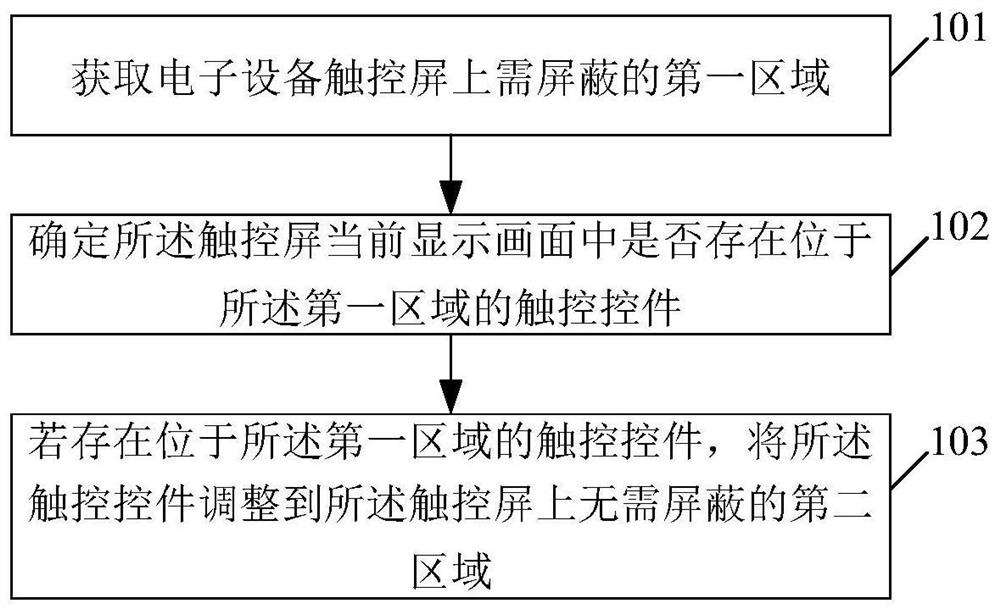 触控操作方法及装置、存储介质