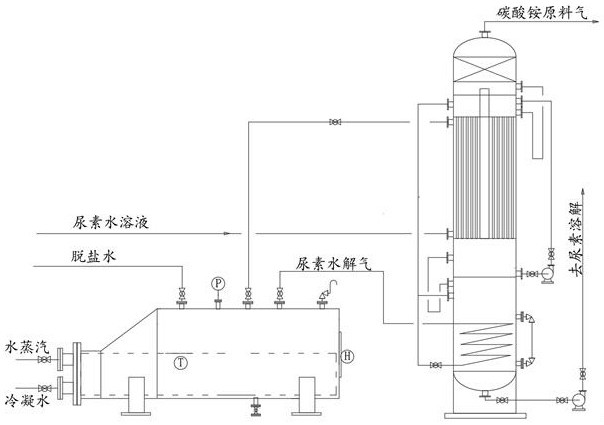 一种碳酸铵原料气的制备方法