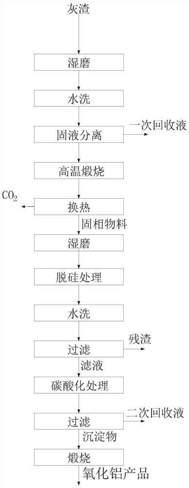 用于高硅高铝煤催化气化工艺的灰渣处理系统及方法