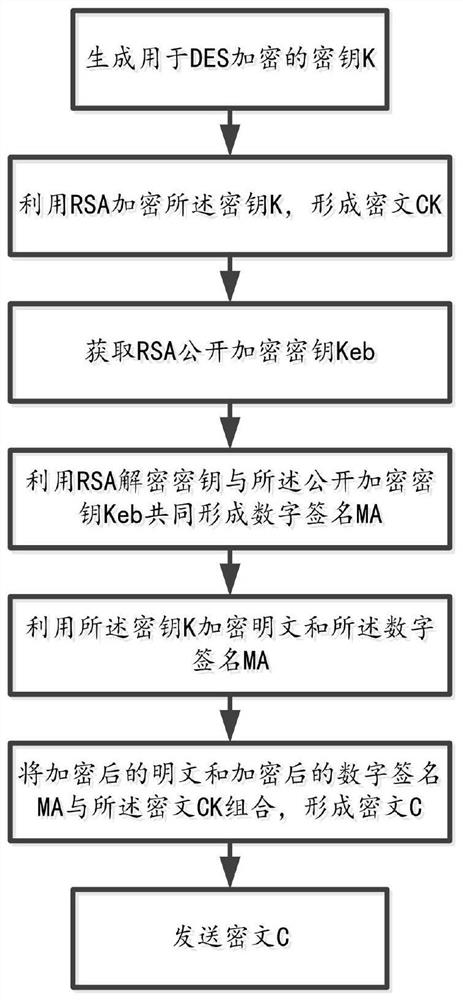 一种面向医疗数据安全存储的混合加、解密方法及系统