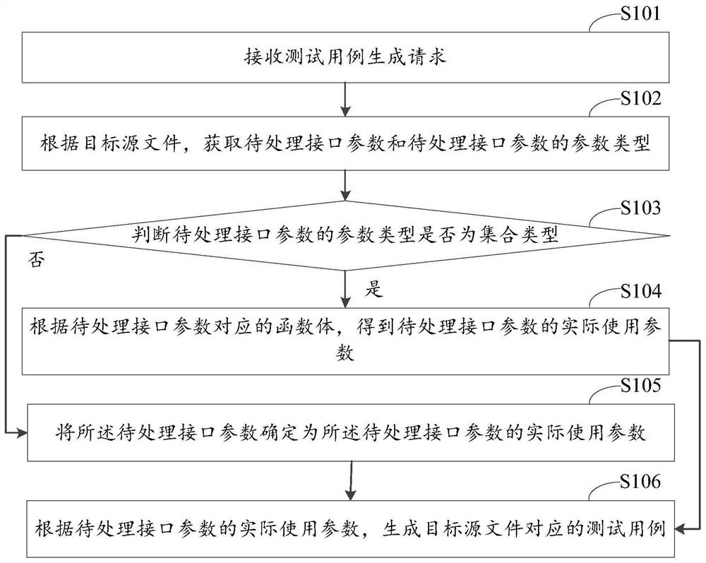 一种测试用例生成方法及其相关设备