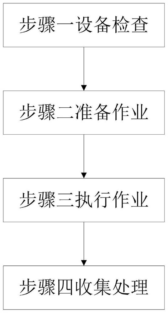 一种锅炉风帽表面处理设备工艺