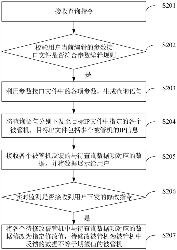 数据处理方法及装置、电子设备、计算机存储介质