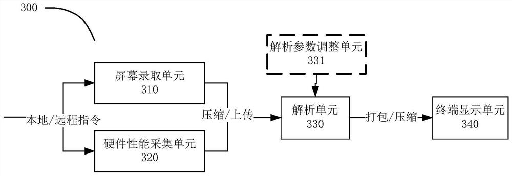 一种用于用户设备的性能采集方法、系统及存储介质