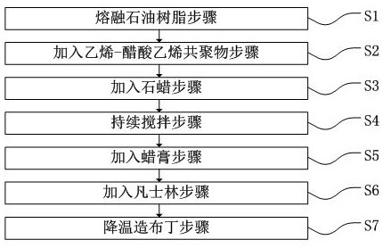 一种精密铸造蜡模修整调制蜡及其制备方法