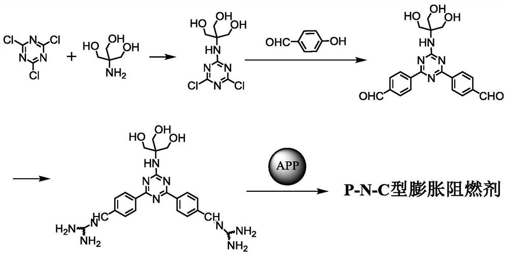 一种P-N-C型膨胀阻燃剂及其制备方法和在防火涂料中的应用