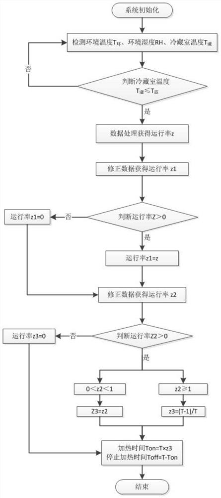 一种电冰箱翻转梁加热器控制方法