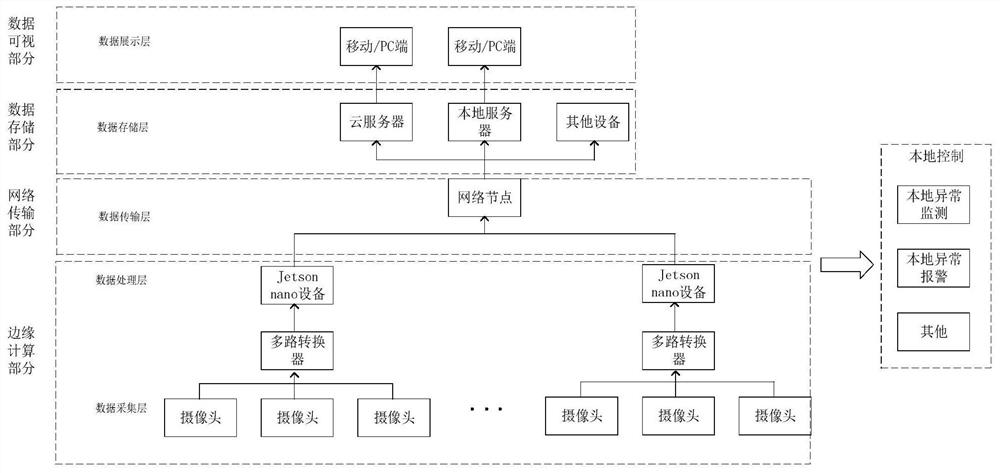 基于边缘计算的仔猪吃奶行为监测系统