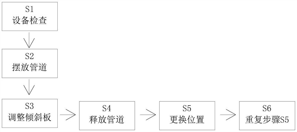 一种污水治理排污管道施工工艺