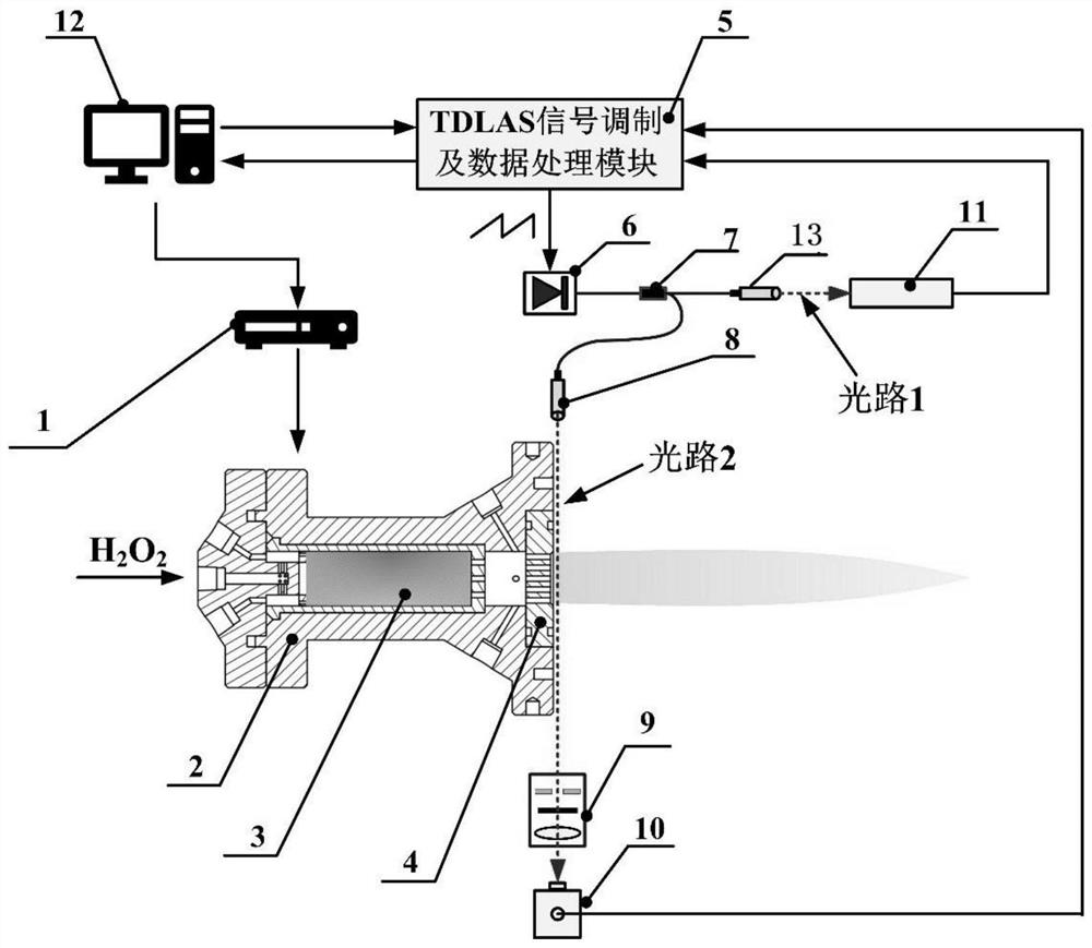 H2O2催化床点火器性能精确预示方法