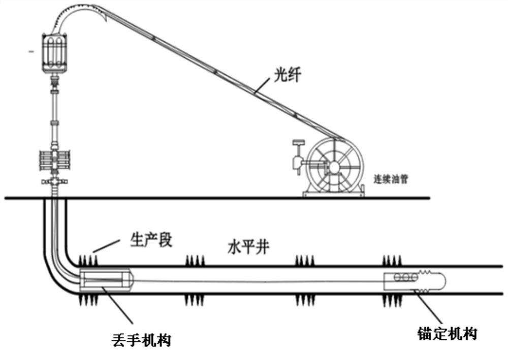 一种在水平井布置监测光纤的方法