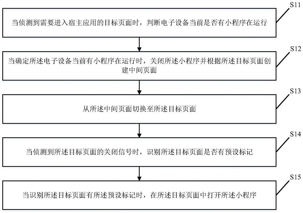 小程序和宿主应用无缝导航方法、装置、电子设备及介质