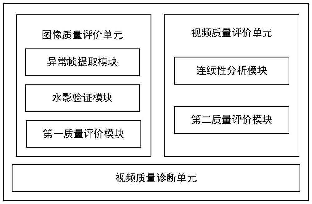 基于人工智能的视频质量诊断系统