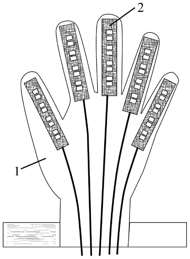 非对称腔道接触增强可穿戴软体康复手套