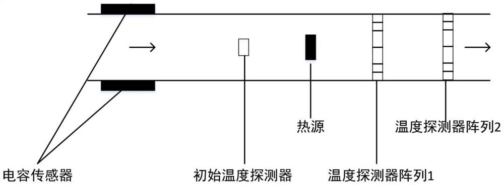 一种基于热学法的水平井油水两相流流量的测量方法