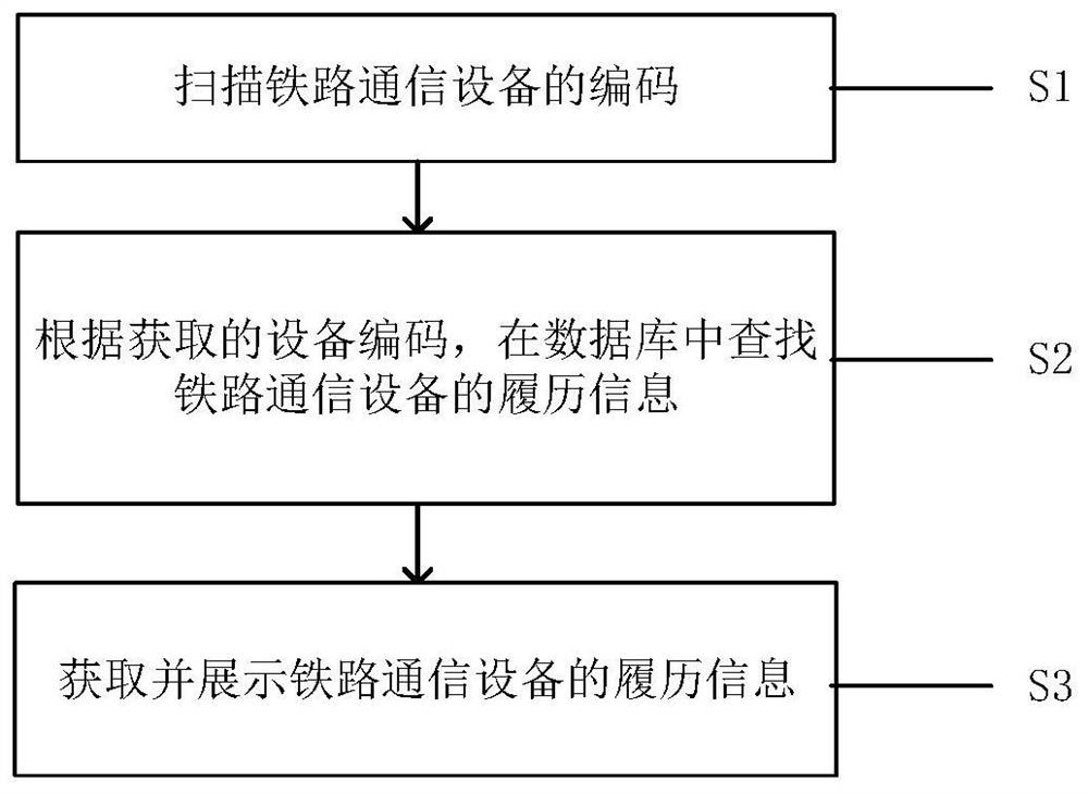 一种扫码获取铁路通信设备信息的方法及系统