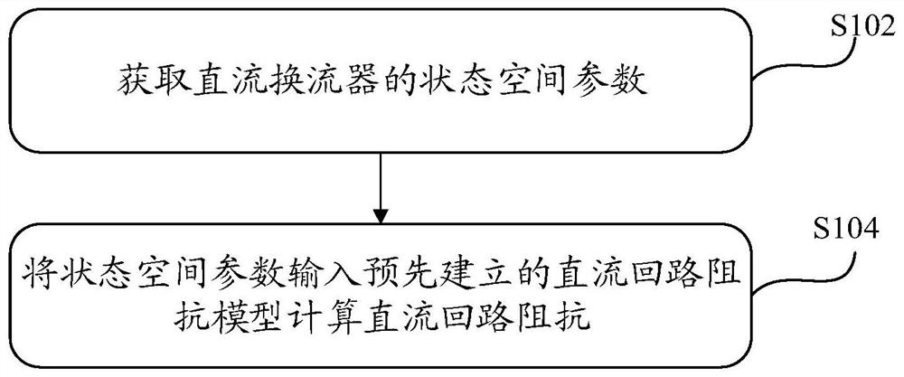 直流换流器的直流回路阻抗计算方法、装置和计算机设备