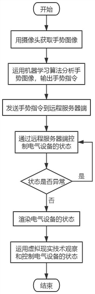 一种基于终端浏览器的电力物联网远程交互方法及系统