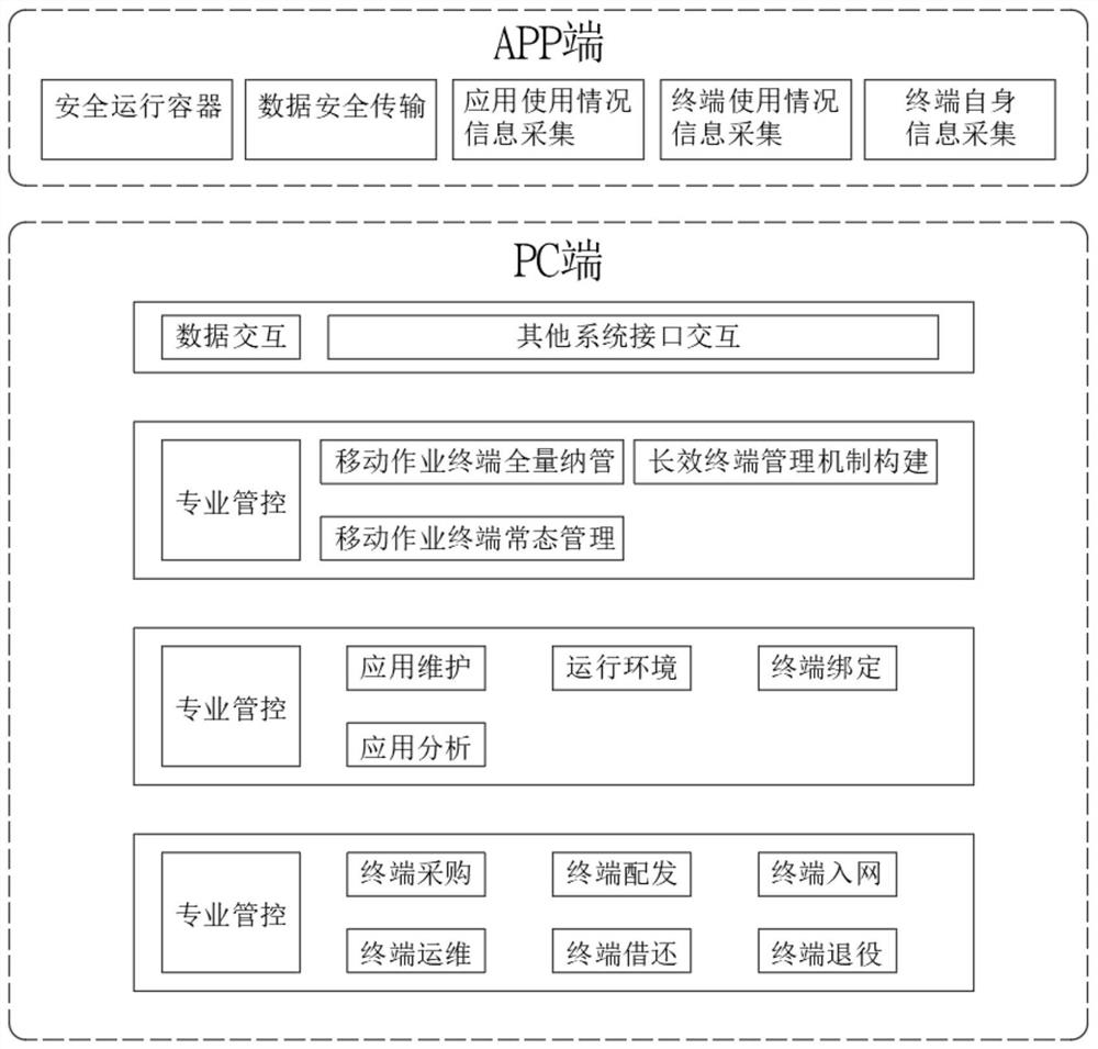 一种基于云平台的移动作业终端系统