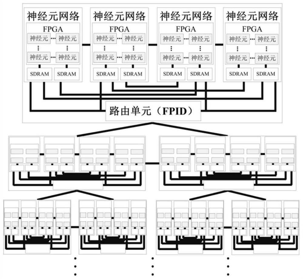 一种基于FPGA的分层异构类脑计算系统