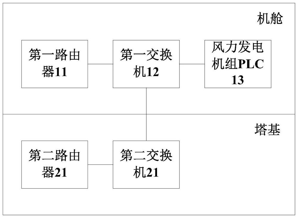 一种风力发电机组检测系统和方法