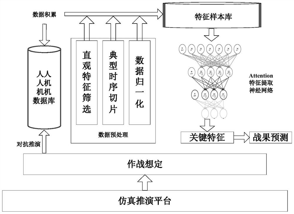 一种基于典型时刻数据特征的推演预测方法