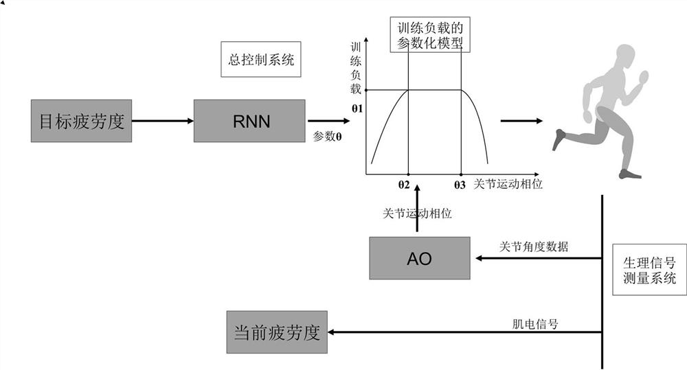 一种基于评价指标的人在回路智能训练负载曲线优化算法