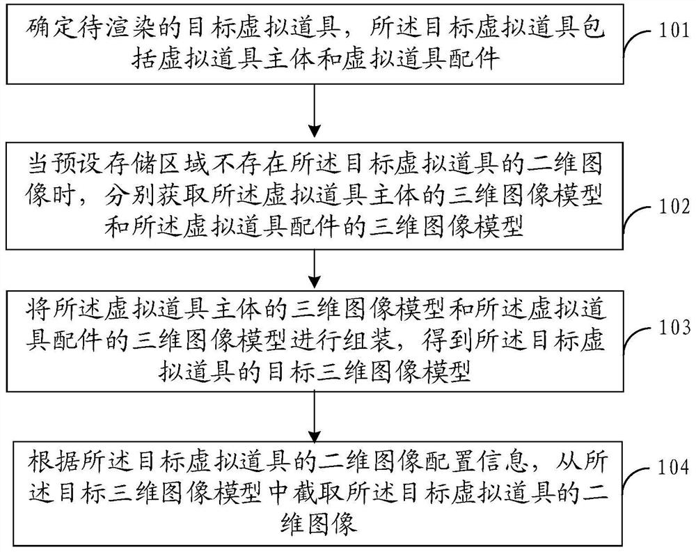 虚拟道具的图像处理方法、装置、电子设备和存储介质