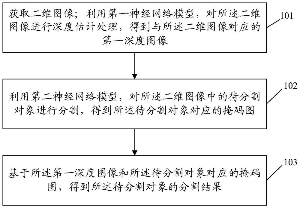 图像处理方法、装置、设备及存储介质