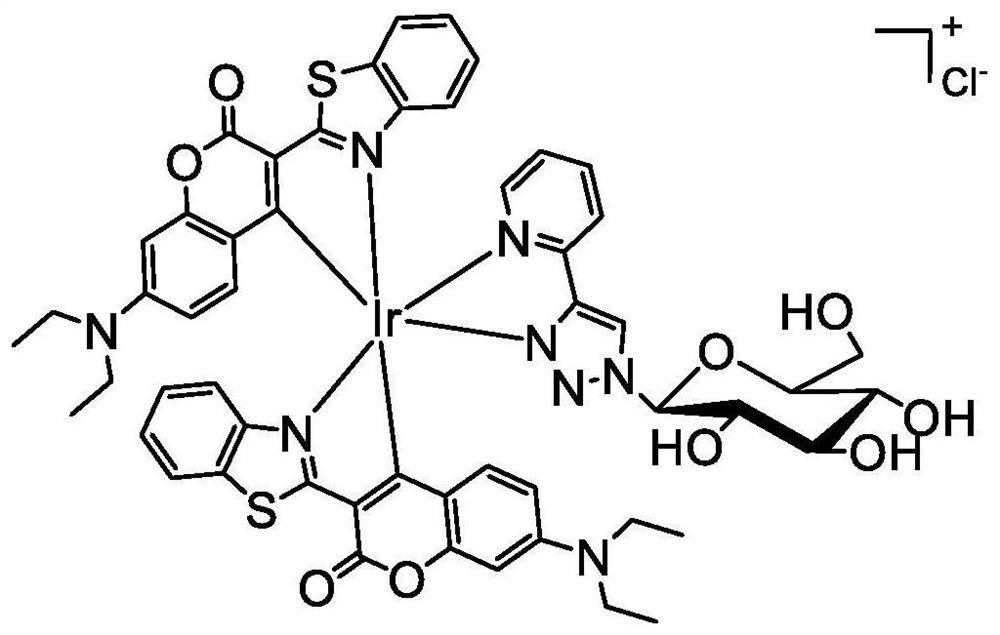 一种新型葡糖糖修饰强光吸收铱光敏剂及其制备方法和应用