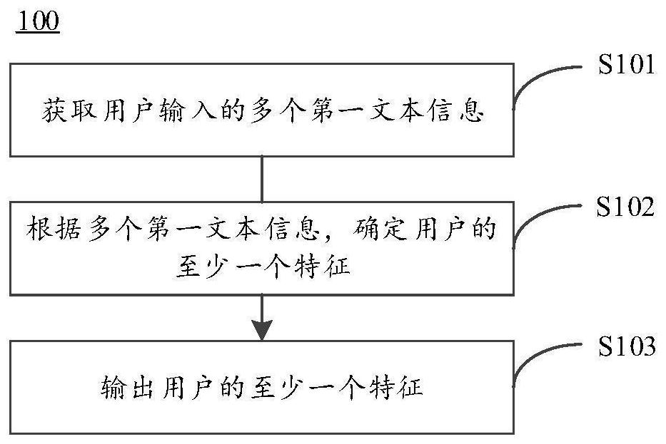 用户特征的识别方法、装置、设备以及存储介质