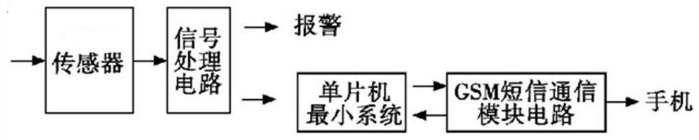 基于GSM模块和光敏电阻的油箱防盗系统