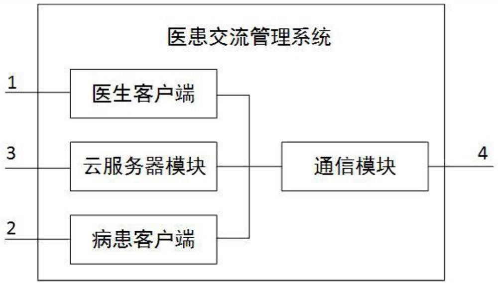 一种医患交流管理系统