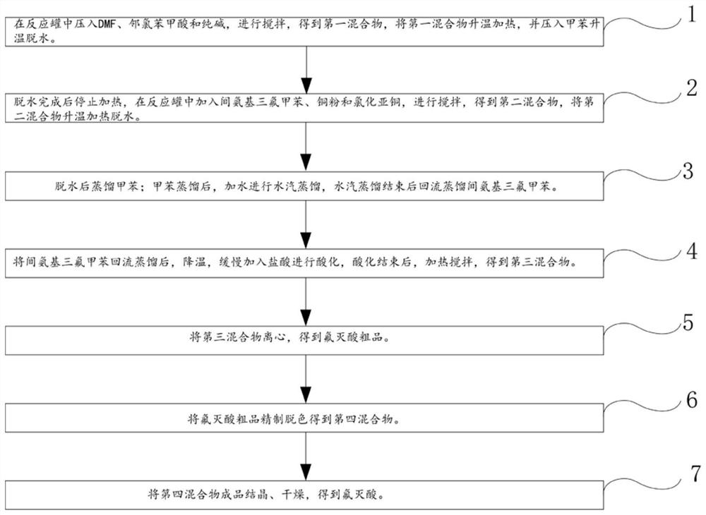 一种氟灭酸的制备方法