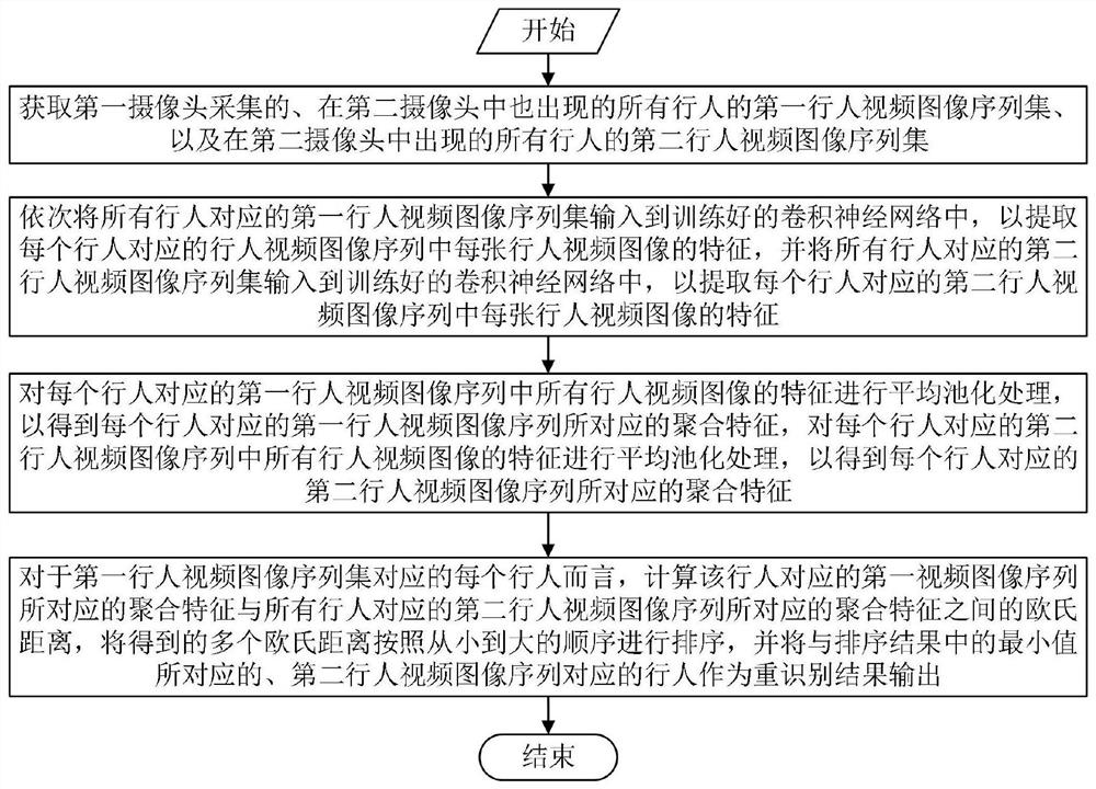 一种基于生成对抗网络的行人重识别方法和系统