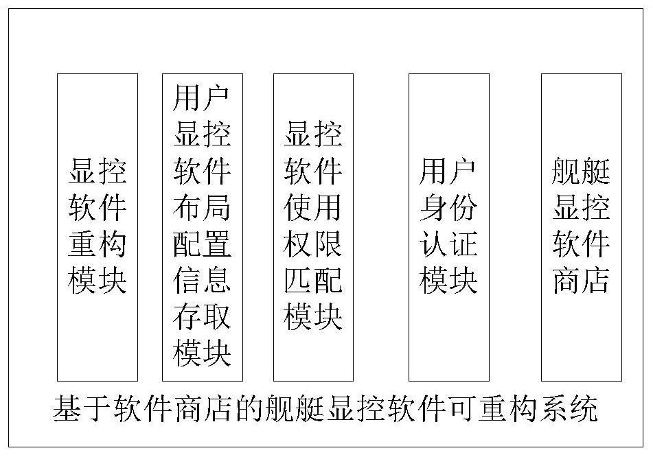 一种基于软件商店的舰艇显控软件可重构系统