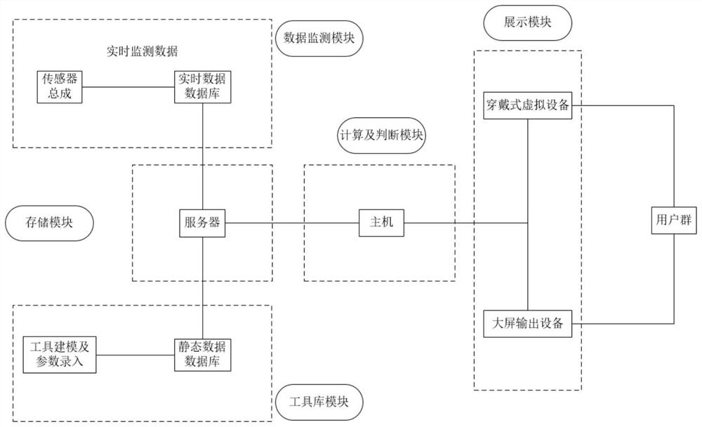 海域天然气水合物多用户虚拟实时监控系统及其构建方法